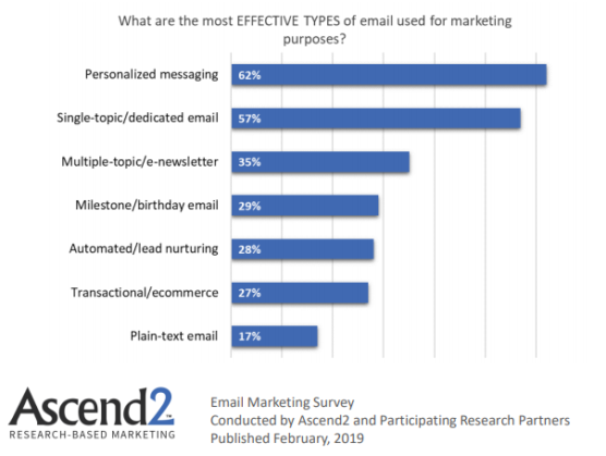 sfwpexperts.com-different-types-of-email-Effective-types-of-emails-used-for-marketing-purposes