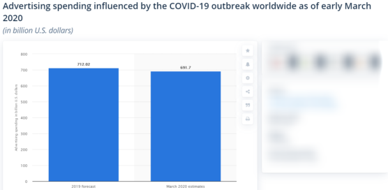 sfwpexperts.com-Impact-of-coronavirus-on-global-ad-spend
